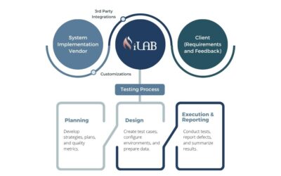 What Is Independent Software Testing (And Why Enterprises Need It)? 