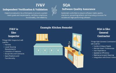 Assessing Quality Isn’t the Same as Improving It: IV&V vs. SQA